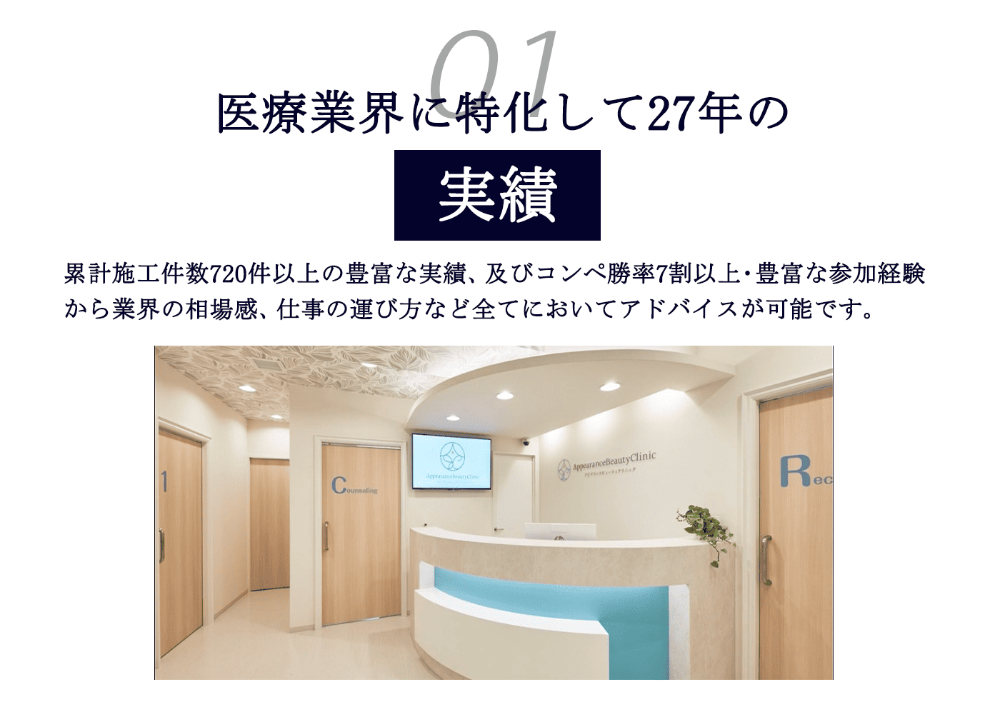 医療に特化して27年の実績