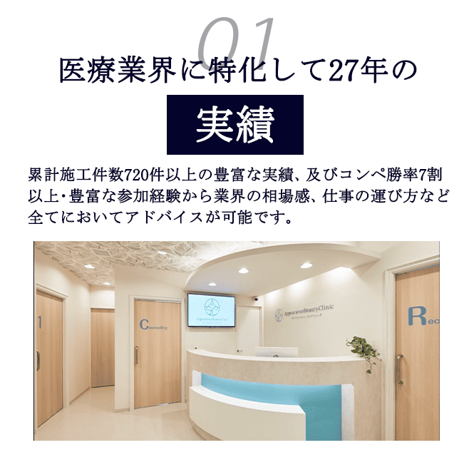 医療に特化して27年の実績